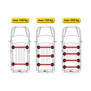 Set complet bare portbagaj Kargo cu kit fixare si 3 bare otel 135 cm - Citroen Berlingo Van 2008-2018 - Ampatament L2