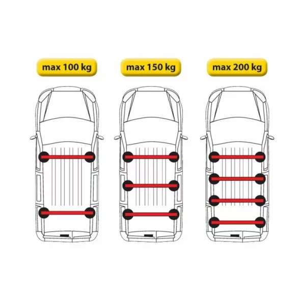 Set complet bare portbagaj Kargo cu kit fixare si 3 bare otel 150 cm - Toyota Proace City Short 2020-prezent