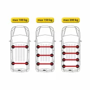 Set complet bare portbagaj Kargo cu kit fixare si 2 bare otel 180 cm - Citroen Jumper 1994-2006 - Ampatament scurt - Plafon H1