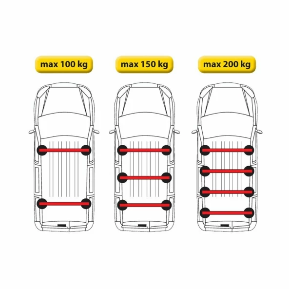 Set complet bare portbagaj Kargo cu kit fixare si 2 bare otel 150 cm - Peugeot Expert 2016-prezent - Standard - fara acoperis panoramic