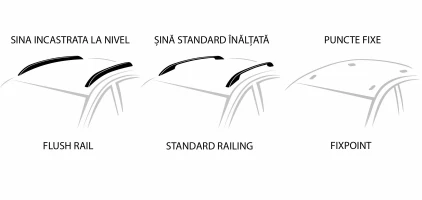Flush rail vs raised rail vs fixpoint – care este diferența și ce bare portbagaj se potrivesc
