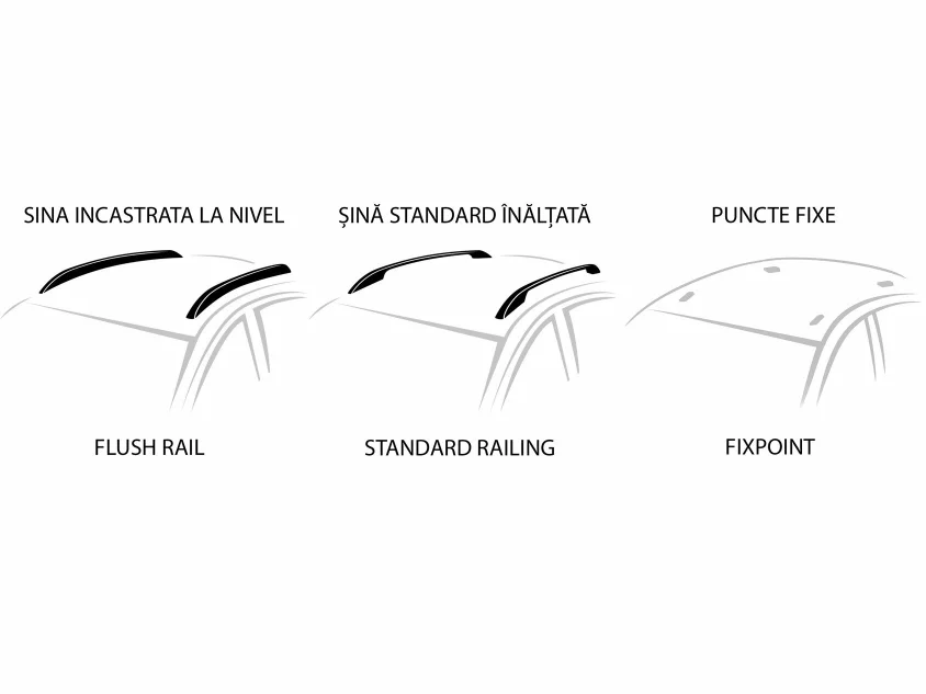 Flush rail vs raised rail vs fixpoint – care este diferența și ce bare portbagaj se potrivesc