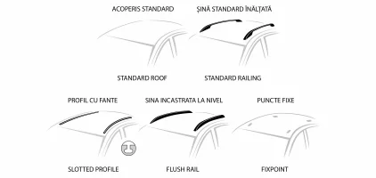 Ce tip de acoperiș are mașina mea?