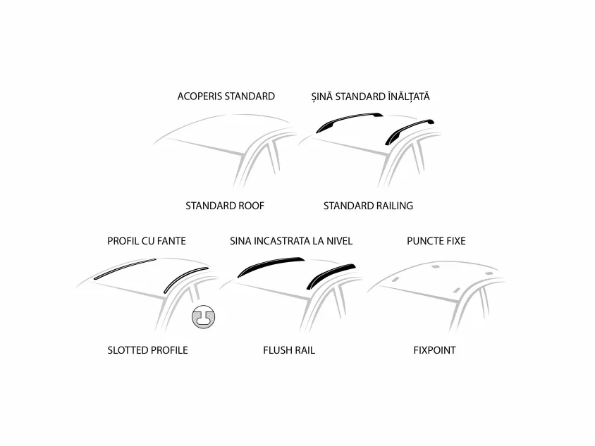 Ce tip de acoperiș are mașina mea?